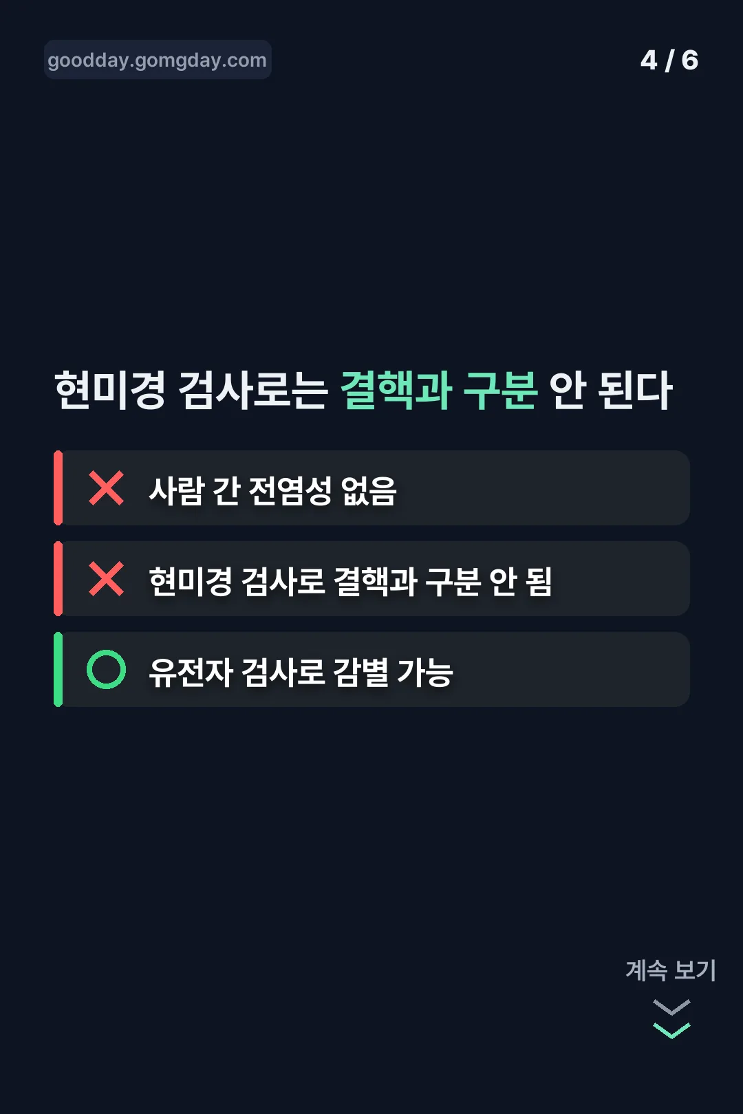 현미경으론 결핵과 구분 안 됨