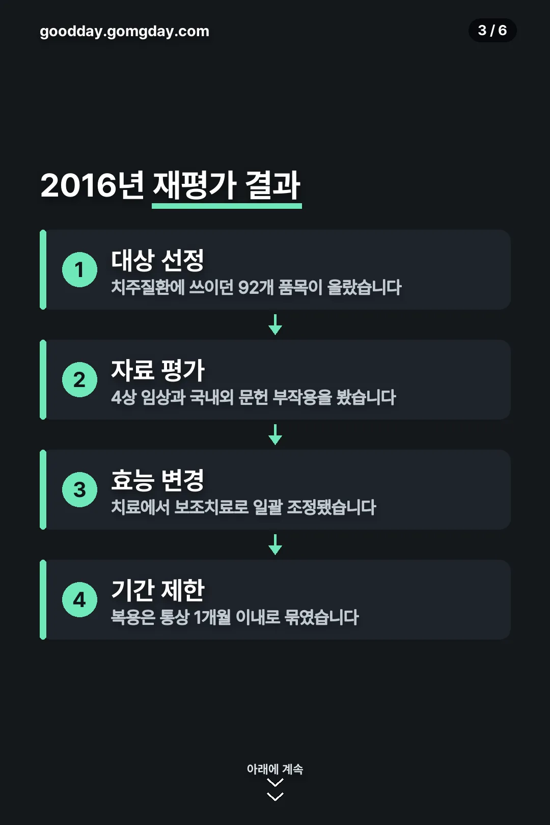 2016년 재평가 흐름