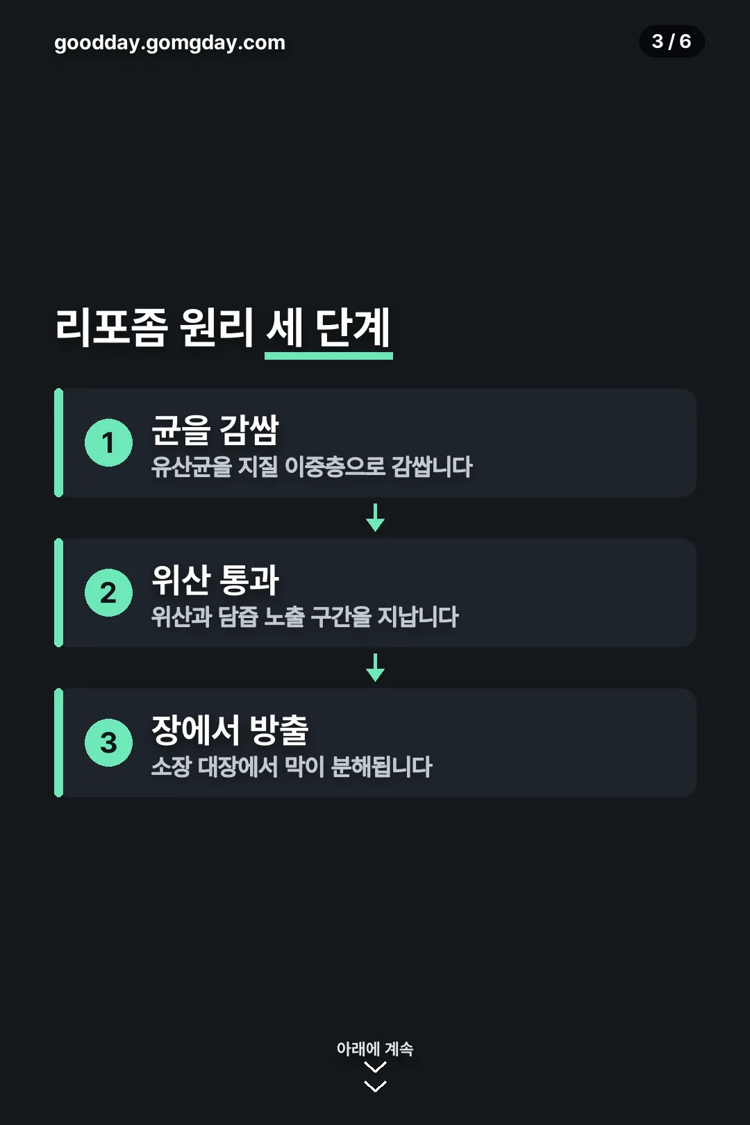리포좀 원리 세 단계