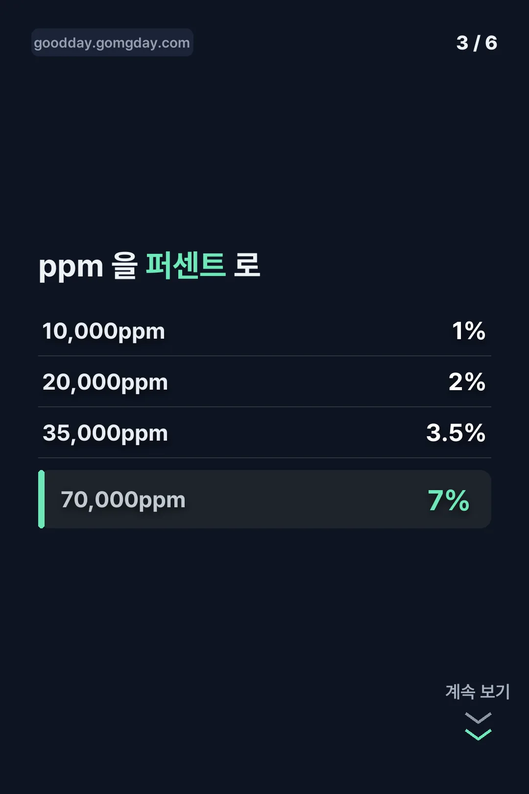 ppm 퍼센트 환산표