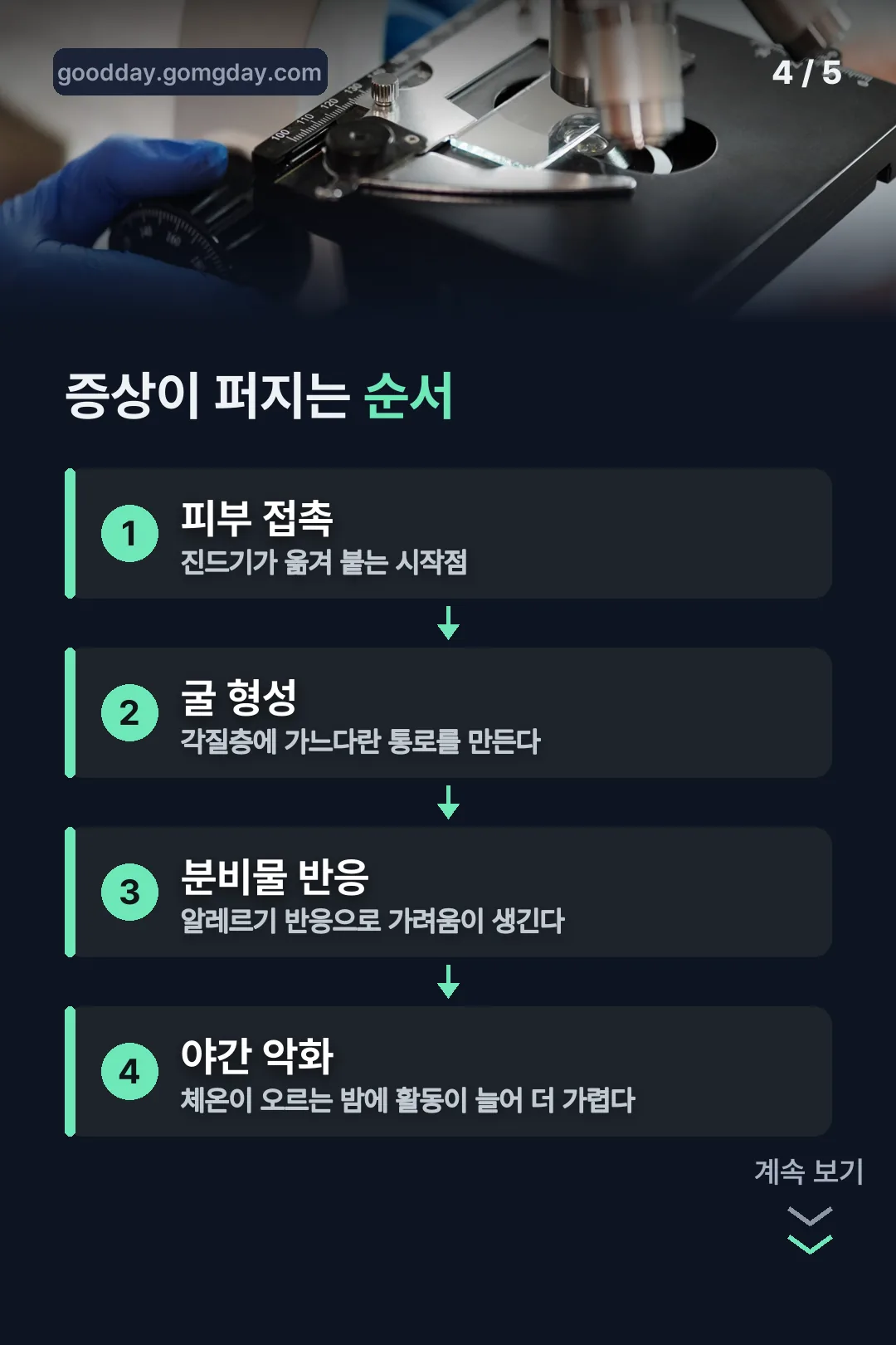 증상이 퍼지는 순서